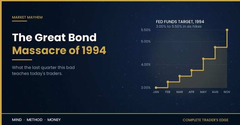 Step chart of the Fed funds target rising from 3.00% to 5.50% in six hikes during the 1994 bond market crash