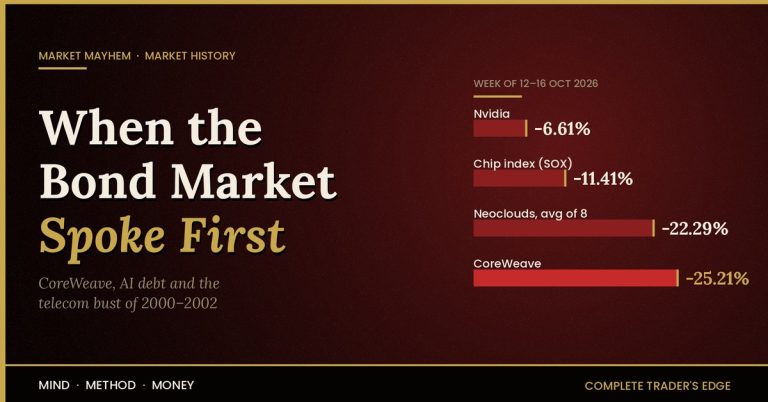 AI debt bubble and the telecom bust – week of 12–16 October 2026: Nvidia −6.61%, chip index −11.41%, neoclouds −22.29%, CoreWeave −25.21%