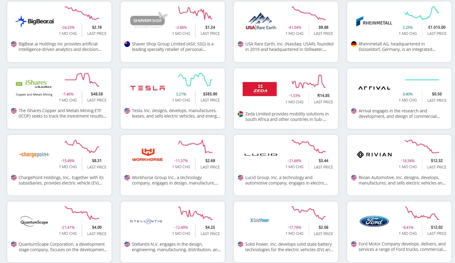 EasyEquities browse screen with US, Australian, German and JSE share cards showing one-month change and last price
