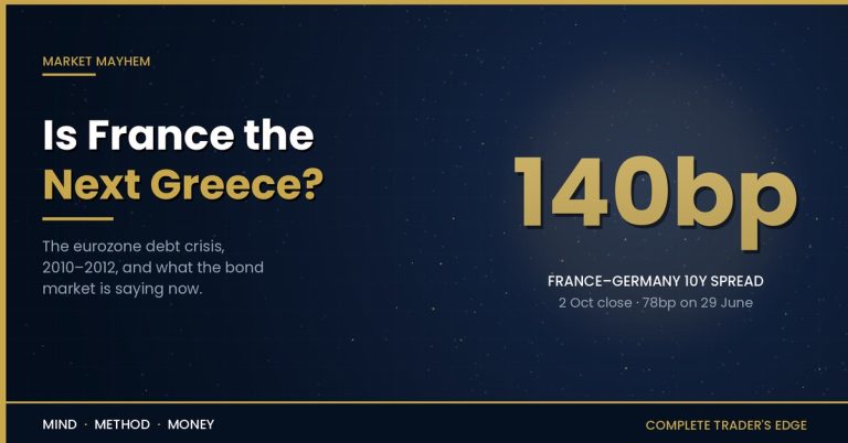 France-Germany 10-year bond spread at 140 basis points on 2 October 2026, up from 78bp on 29 June