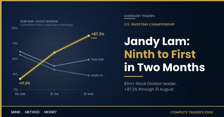 Chart of Jandy Lam's 2026 U.S. Investing Championship return rising from +17.2% to +87.3% while two June leaders fell