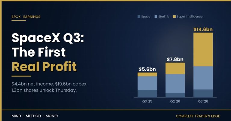 SpaceX Q3 2026 earnings: quarterly revenue by segment rising from $5.6bn to $14.6bn, led by Super Intelligence