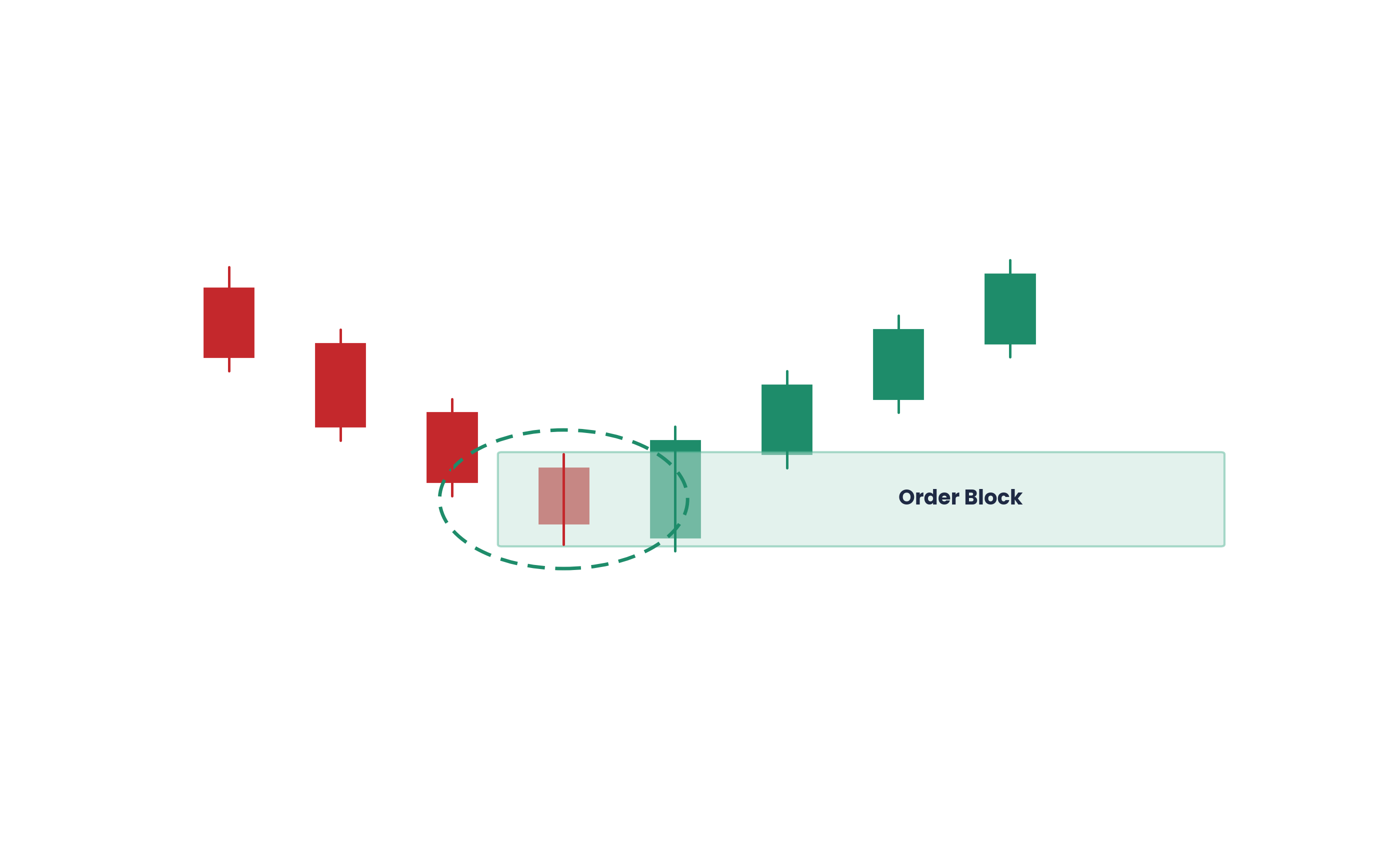 Bullish order block before impulsive move higher