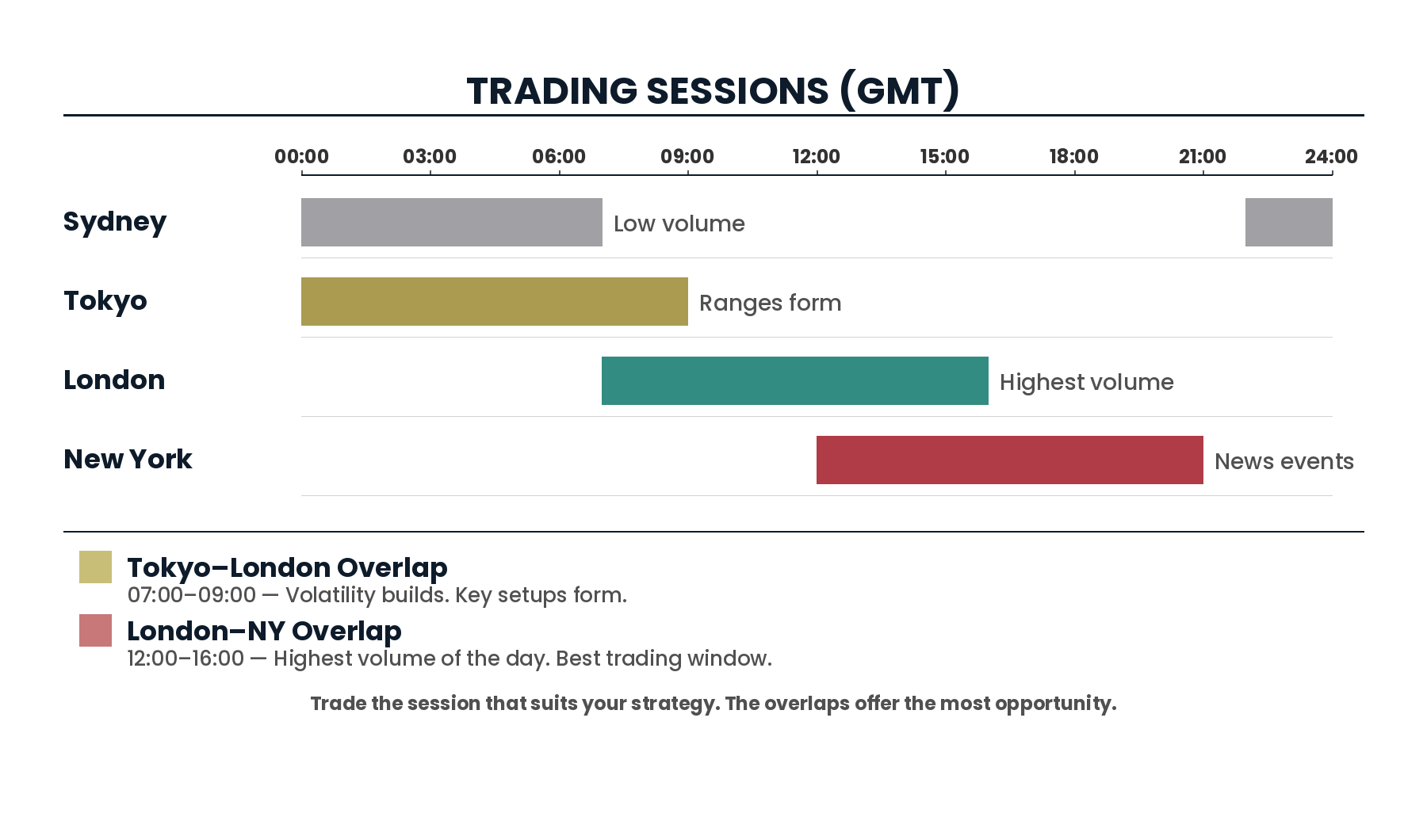 30 Trading Sessions