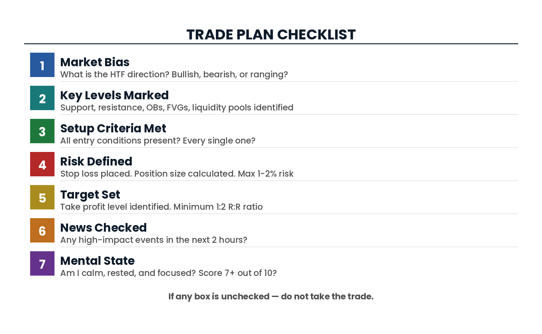 35 Trade Plan Checklist