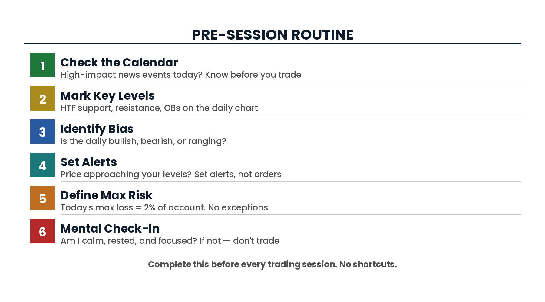 Pre-session routine for traders