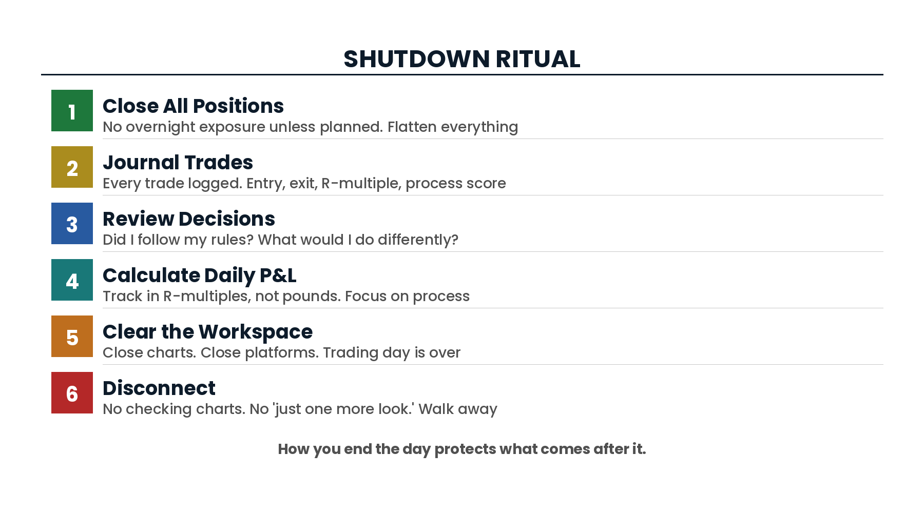 Shutdown ritual for traders
