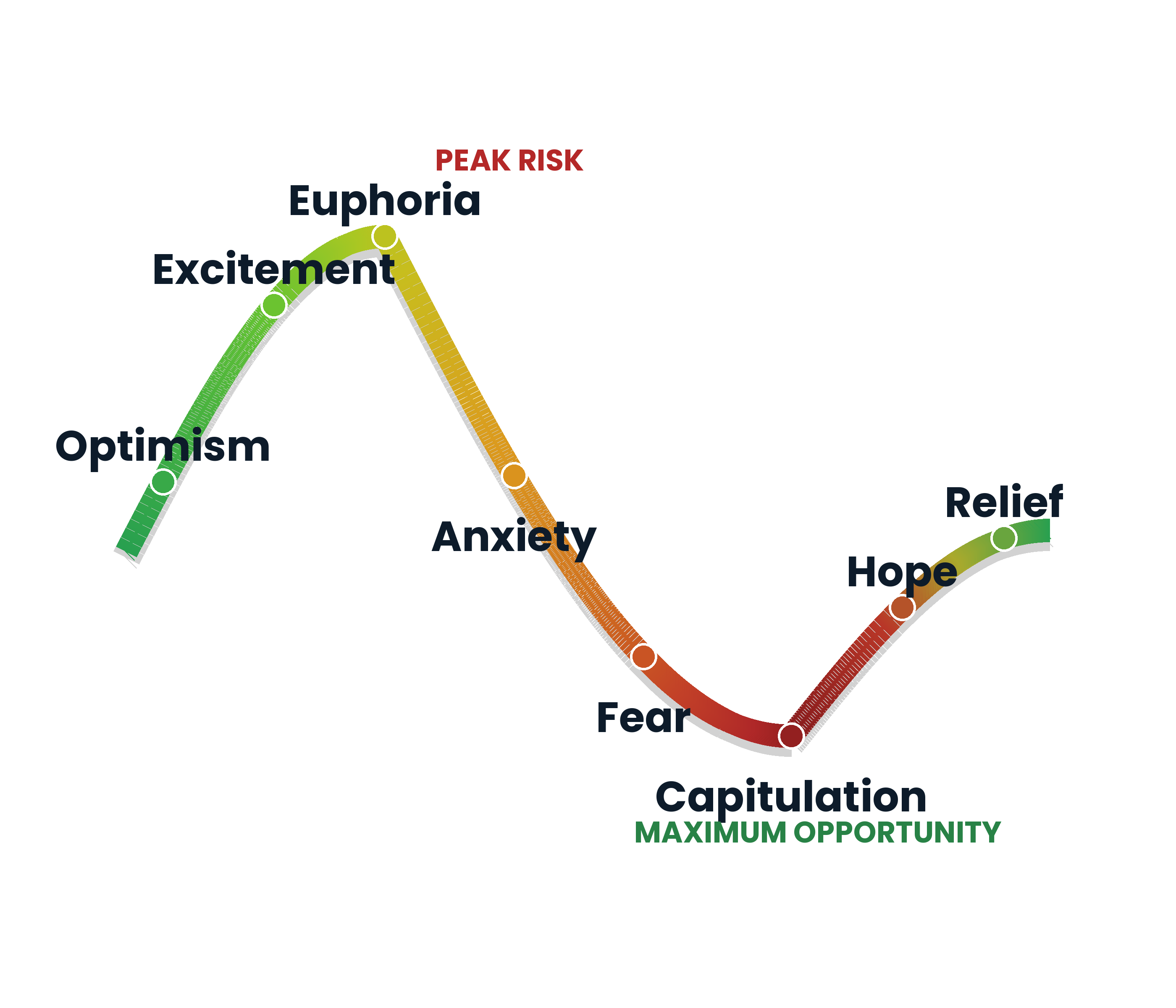 The market as a crowd - collective fear and greed patterns