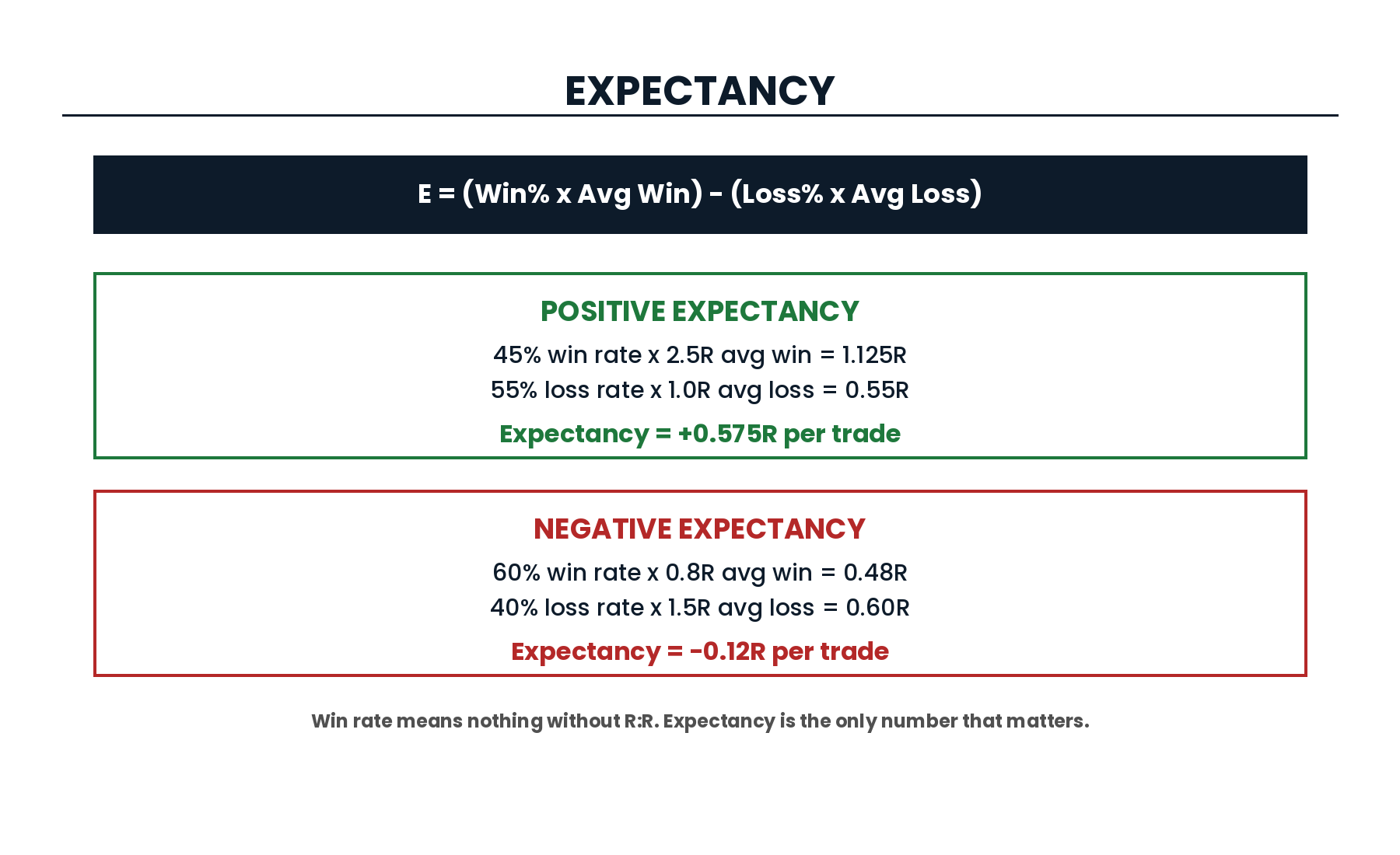 Money03 Expectancy